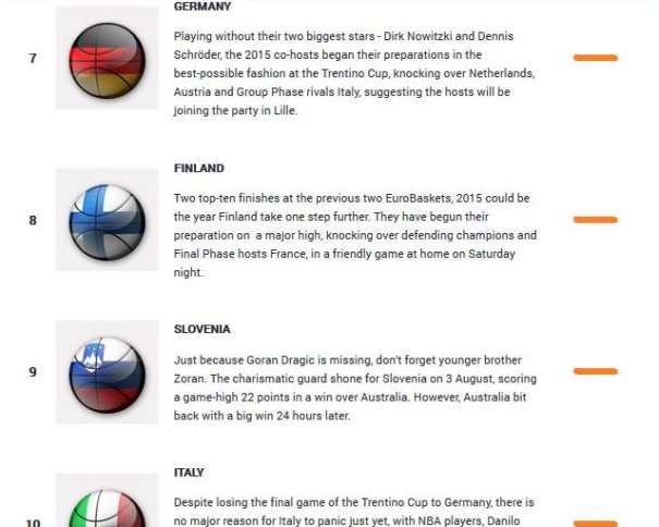 En esta imagen, obtenida de la web Oficial de FIBA Europe, podemos ver las Selecciones Clasificadas de la posición Séptima a la Décima del Primer Power Ranking Publicado de cara al Próximo EuroBasket 2015