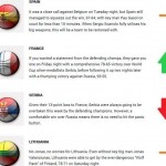 Power Rankings: Week 2 (#SelMas 2015, FEB, ¿Oro?, FIBA Europe)