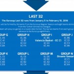 @Euroleague Top 16 2015-2016: 10 Equipos Clasificados y 3 «Licencia A» en peligro