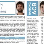 ACB: Partidos como Local (y Visitante) y MVP de la Liga ((44) Ante Tomić)