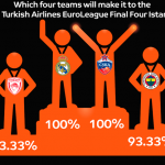 @EuroLeague: Encuesta General Mánagers (el Madrid en la Final Four, 2 Vídeos)