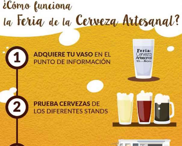 En esta imagen podemos ver los 2 primeros pasos de la Feria de la Cerveza Artesanal de San Sebastián de los Reyes (Madrid): comprar el vaso y probar cervezas artesanales (artesanas)