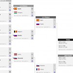 A Semifinales, contra Rusia (#SelFemU20, #EurFemU20, #FIBAU20Europe, MVP)