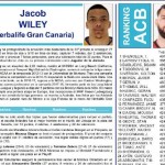 ACB: Laprovíttola (¿MVP?), Campazzo, Okoye, Dubljević y Tavares, ¿Quinteto Ideal?