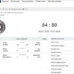 Basketball League of Serbia (KLS): @PartizanBC Second Win (2 – 0)