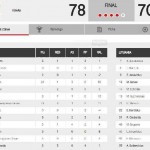 Segundo Partido de la #SelMas FEB 2019 (y Crónica del Primero, Ricky Rubio, MVP)