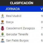 ACB: El Barcelona sigue a 1 Victoria del Madrid (Líder No Invicto; Shermadini, MVP)