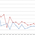 Coronavirus (COVID-19): Número y Porcentaje de Casos Confirmados y de Fallecidos