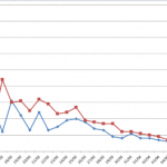 Coronavirus (COVID-19): USA y Europa (Casos Confirmados, Fallecidos, Porcentaje)