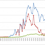 Coronavirus (COVID-19, SARS-CoV-2): PCR, Porcentaje de Recuperados, Fallecidos