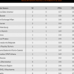 COVID-19 Coronavirus SARS-CoV-2: @EuroLeague E2, MVP Henry, Interior Mirotić