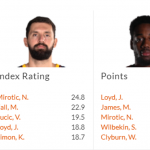 COVID-19 Coronavirus SARS-CoV-2: Mirotić, MVP ACB e @EuroLeague, J12, E10