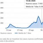 COVID-19 Coronavirus SARS-CoV-2: Segunda Ola, ¿Tercera Ola? ¿Tsunami?