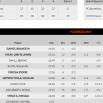 COVID-19 Coronavirus SARS-CoV-2 EuroLeague RS17 Barcelona Prórrogas Puntos