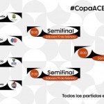 COVID-19 Coronavirus SARS-CoV-2 #CopaACB Semifinales Madrid Murcia Manresa