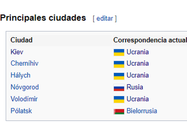 es.wikipedia.org/wiki/Rus_de_Kiev