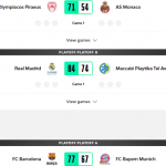 @EuroLeague Playoffs: Madrid – Maccabi, Causeur MVP, Sloukas, Wilbekin, Davies