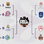 @EuroLeague Playoffs: Barcelona-München, Davies MVP, Exum, Larkin, Melli, Lučić