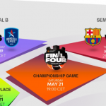 @EuroLeague Final Four 2022, Semifinales, Séptimo Barcelona – Madrid, Previa
