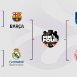 @EuroLeague Final Four 2022, Semifinales, Barcelona – Madrid, Playoffs MVP, Previa