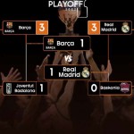Playoff ACB Final: Segundo Barcelona-Madrid, Mirotić MVP, Empate a 1, Crónica 2
