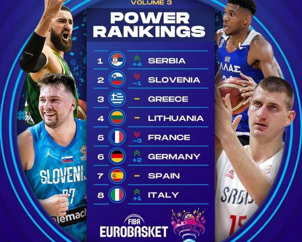 fiba.basketball/eurobasket/2022/news
