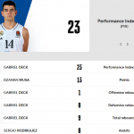 @EuroLeague RS4: Baskonia Derrota, Madrid Victoria, Deck MVP ACB, Kotsar