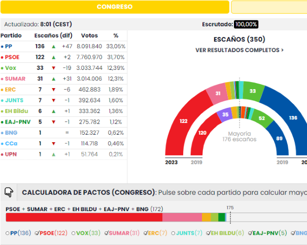 cadenaser.com/espana/elecciones/generales
