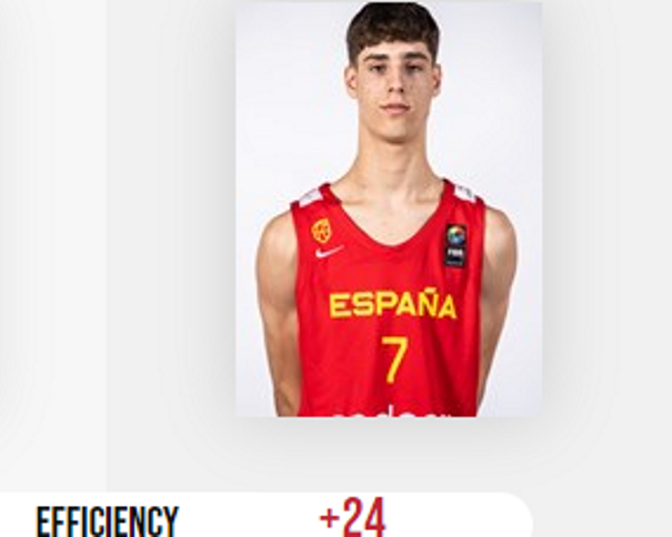fiba.basketball/europe/u16/2023