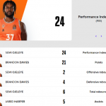 @EuroLeague RS12 Madrid Baskonia València = Victoria, Barcelona = Derrota, MVP