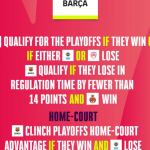 @EuroLeague: Madrid, Barcelona (¿Playoffs 2024?), Baskonia (¿Play-In?), ¿València?