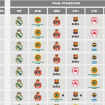@EuroLeague: Madrid, Barcelona (¿Segundo?) Playoffs, Baskonia Play-In, València