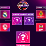 @EuroLeague #F4GLORY: Madrid, Panathinaikos, MVP Campazzo, Lessort, Tavares