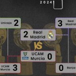 ACB Playoffs 2024 Final Madrid-Murcia 2-0, MVP Rudy, Sólo Séptima Victoria Local