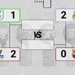 ACB Playoffs: Málaga-Murcia, 1-2, MVP Sima, Novena Victoria de Equipo Visitante