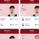 #SelMas FEB 2024: #FIBAOQT Semifinales, Previa, Finlandia MVP Jantunen, Madsen