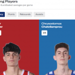 #SelMasU16 FEB 2024: #EurMasU16, Semifinales Invicta 5 Victorias ¿Medalla? MVP
