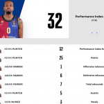 @EuroLeague 2024-2025 RS16 Baskonia, Barcelona y Madrid 3 Victorias Punter MVP
