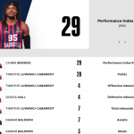 @EuroLeague 2024-2025 RS22: Madrid=Derrota Baskonia y Barcelona=Victoria MVP