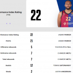 @EuroLeague 2024-2025 RS28: Baskonia y Barcelona=Victoria Madrid=Derrota MVP