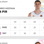 @EuroLeague 2024-2025 Play-In: Madrid=Victoria y Octavo Clasificado para Playoffs