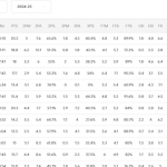 @EuroLeague 2024-2025, Quinteto Ideal (tras RS32): Sin Mirotić Ni Lessort Ni Nunn