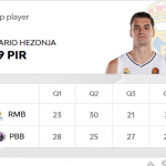 @EuroLeague 2024-2025 RS33 Barcelona Madrid Baskonia 3 Victorias, Hezonja MVP