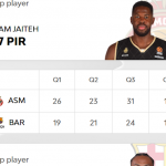 @EuroLeague Playoffs 2025 (2): Barcelona Madrid=Derrota, 3 Victorias Locales, MVP