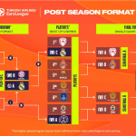 @EuroLeague Final Four 2025, Semifinales: Fenerbahçe y Monacó, MVP Mike James