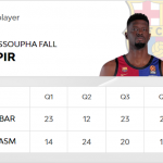 @EuroLeague Playoffs 2025 (4): Madrid Eliminado, Barcelona = Victoria, Fall MVP