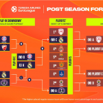 @EuroLeague Playoffs 2025: Previa Monacó-Barcelona, Punter MVP, Willy y Parker
