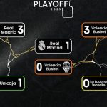 Playoff Final ACB 2025: Madrid=Primera Victoria, Antillano (24) Feliz (Cotonú) MVP