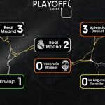 Playoff Final ACB 2025: Madrid=Segunda Victoria, ex-NBA (7) Facu Campazzo MVP