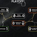 Playoff Final ACB 2025: Madrid-València, Victorias-Derrotas, Jones, Hezonja, Feliz